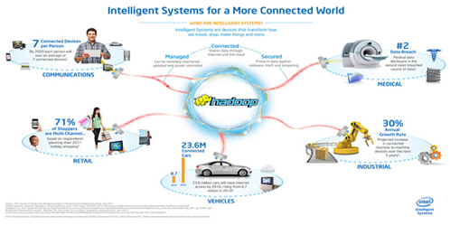 Big Data, IoT, API … Newer technologies protected by older security.